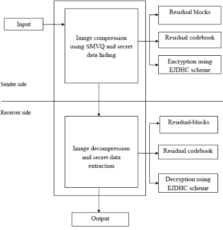 Fig. 5 Proposed architecture diagram. 