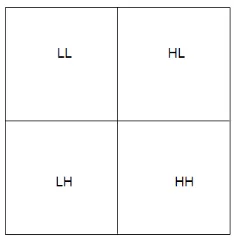 Figure 2  frequency components after decomposition  