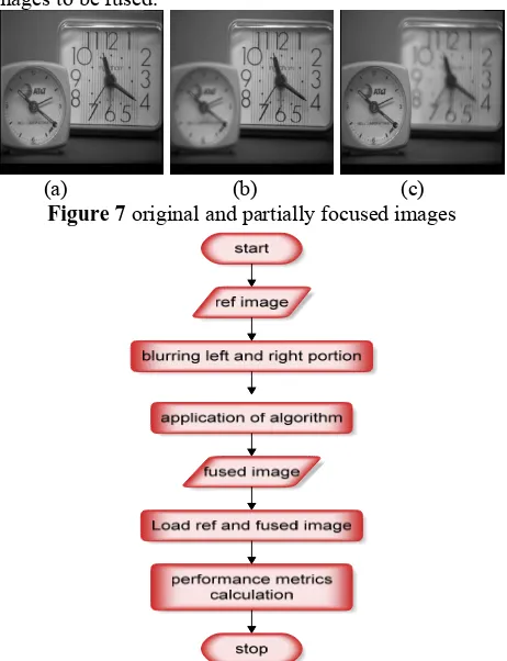 fig.7 (a). the right and left focused images which are 