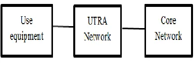 Fig 1.3 UTRAN Network 