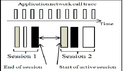 Fig 3.2 Delay between packet session 