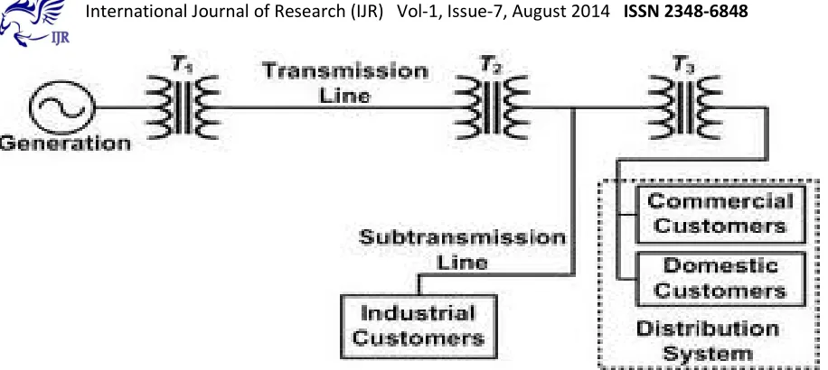 FIG 1:  TYPICAL POWER SYSTEMS        
