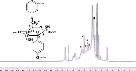 Table 2. The IR spectral analysis of poly- SPhe observed the vibrational band for νOH in the region 3412 cm-1
