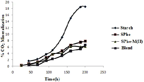 Figure 8 shows an electron micrograph of a blend with and without in the state of being compatibilized for the case 