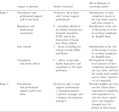 Table II. Categories of key informants interviewed