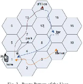 Fig. 3.  Route Pattern of the User 