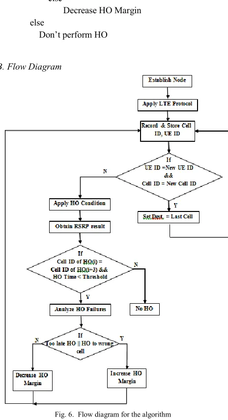Fig. 6.  Flow diagram for the algorithm 