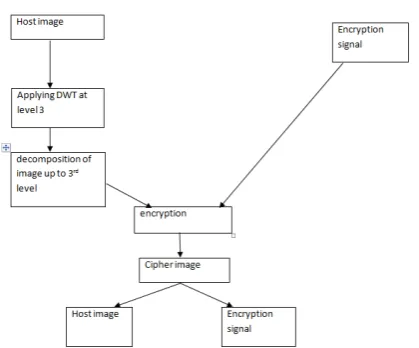 Figure [1]: Flow chart for proposed algorithm. 