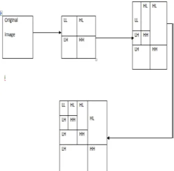 Figure above, thus each block is should be of the size (N/2 *N/2). 