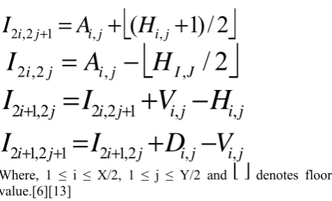 Table: Indicator values Based action 