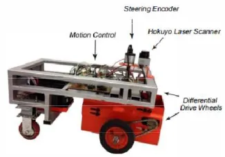 Figure 2.3 Mobile robot platforms 