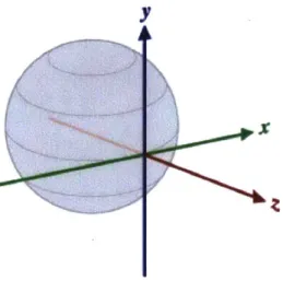 Figure  4-2:  North  East  Up  reference  coordinate  system.  [1]