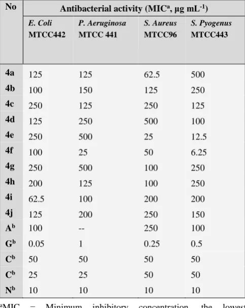 Table 4. Minimum inhibitory concentrations of spiro[acenaphthylene-1,2′-pyrrolidine] derivatives for C