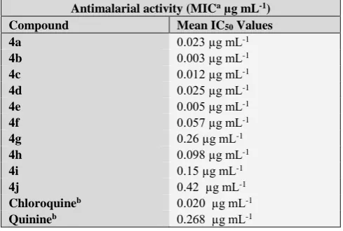 Table 5. Minimum inhibitory concentrations of spiro[acenaphthylene-1,2′-pyrrolidine] derivatives for P