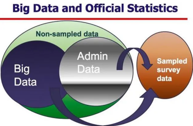 Figure 1. Data sources. 