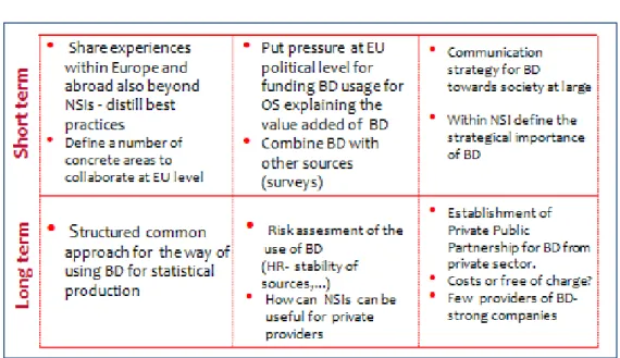 Figure  4-  Key  issues  on  programming  and  planning  for  Big  Data  in  official  statistics