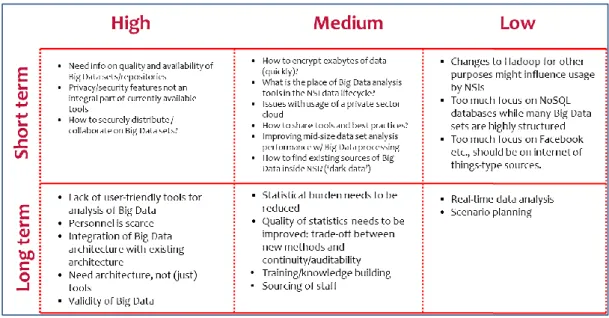Figure 6. Issues in IT infrastructure 