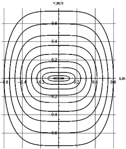Figure 7. The dots are the periods and the corresponding amplitudes are deduced from Figure 5