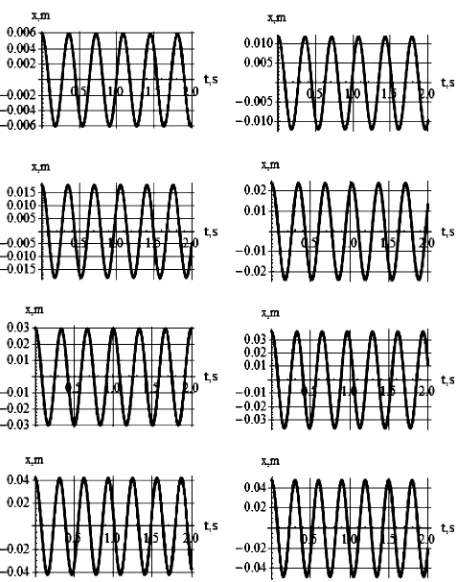 Figure 10. Comparison of the numeric solutions (black curves) vs. semi-analytic solution (gray curves)