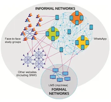 Figure 2: Illustration of different interaction modes on formal and informal learning platforms  