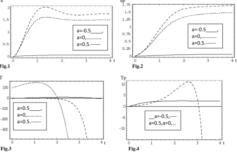 Fig.1                                                                                                 Fig.2 0