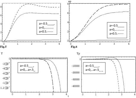 Fig. 7, Fig 5,6,7,8 The evolation of  u, up, T, Tp for different values a (H=1,s=0.q=0.1)                                                                                                                                                                                                                                                                                                                                                                                                                                                                                                                                                                                                                                                                                                                                                                                                                                                                                                                                                                                                                                                                                                                                                                                                                                                                                                                                                                                                                                                                                                                                                                                                                                                                                                                                                                                                                                                                                                                                                                                                                                                                                                                                                                                                                                                                                                                                                                                                                                                                                                                                                                                                                                                                                                                                                                                                                                                                                                                                                                                                                                                                                                                                                                                                                                                                                                                                                                                                                                                                                                                                                                                                                                                                                                                                                                                                                                                                                                                                                                                                                                                                                                                                                                                                                                                                                                                                                                                                                                                                                                                                                                                                                                                                                                                                                                                                                                                                                                                                                                                                                                                                                                                                                                                                                                                                                                                                                                                                                                                                                                                                                                                                                                                                                                                                                                                                                                                                                                                                                                                                                                                                       