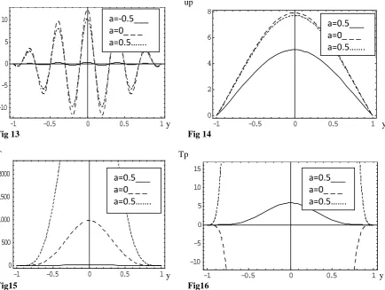 Fig 13                                                                            Fig 14 -1