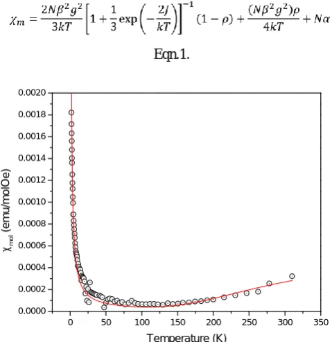 Figure 7. χm vs. T plot for 1 in a 0.1 T field. The solid line represents the best fit to a dimer model with a paramagnetic impurity term and was calculated from equation 1