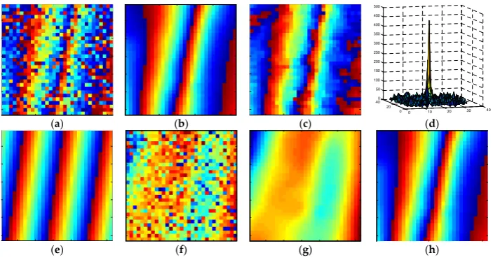 Figure 2. The example for the procedure of our method by using a window with 31 × 31 pixels