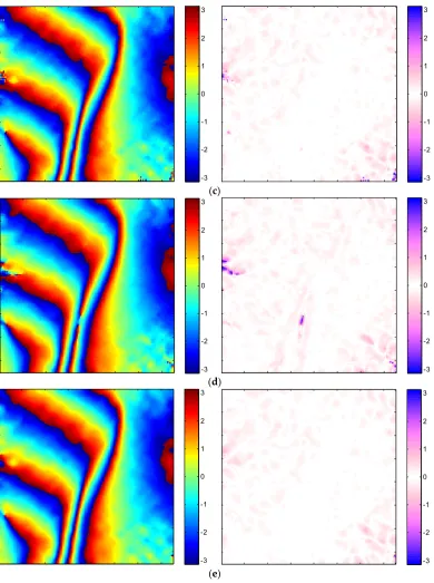 Figure 4. Simulated interferograms and corresponding error images using different modifications