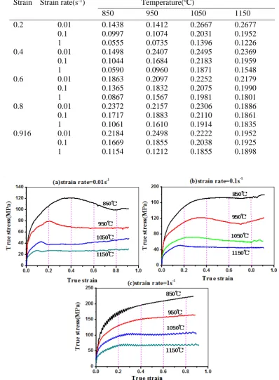 Table 1 m values of 20CrεnTiH steel under different work conditions