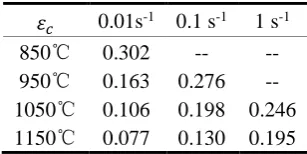 Table 3 The � values corresponding DRX under different conditions 