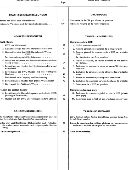 TABLE DES MATIÈRES 