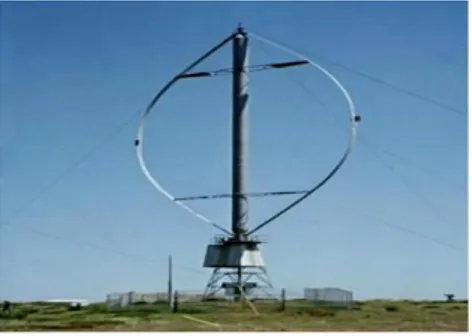 Fig. 2: Darrieus Wind turbine 