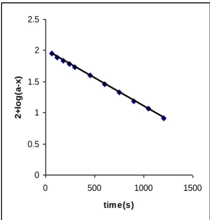 Table 1. Rate constants for the oxidation of acetaldehyde by QCC at 288 K 