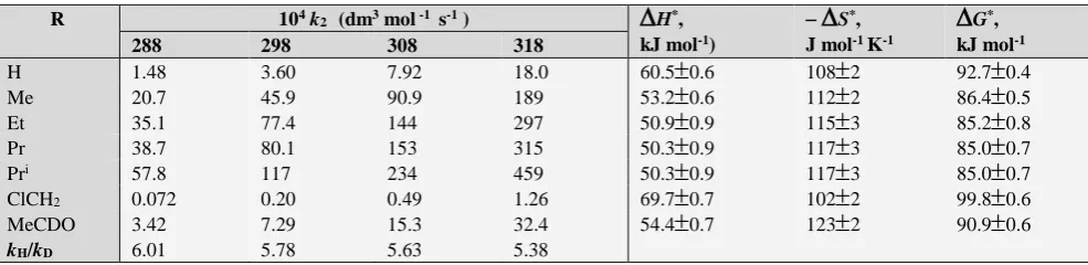 Table 2. Dependence of the reaction rate on hydrogenion concentration