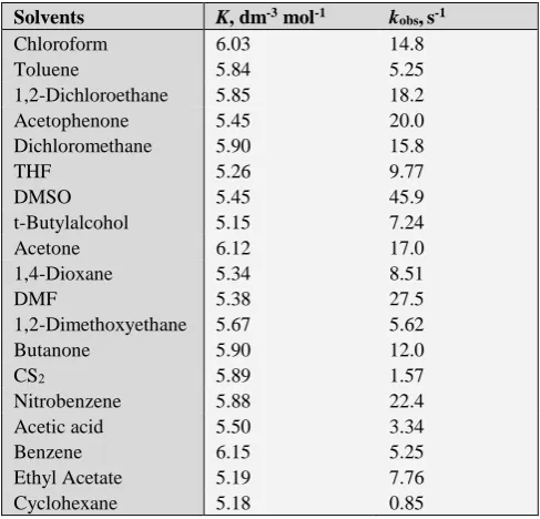 Table  5.  Effect of solvents on the oxidation of acetaldehyde-QCC complex at 298 K 