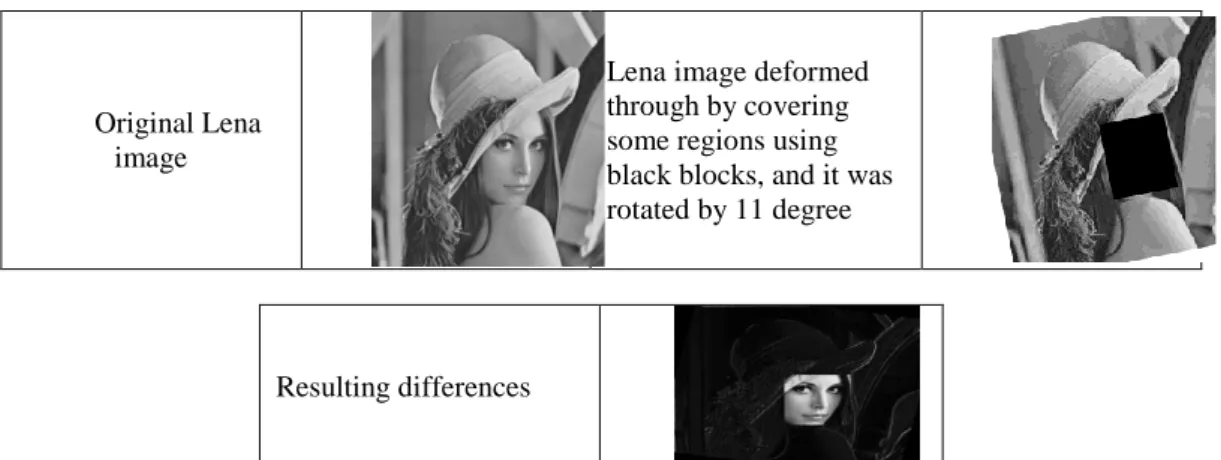 Fig. 2: Lena original image and the distorted image with the resulting differences image 
