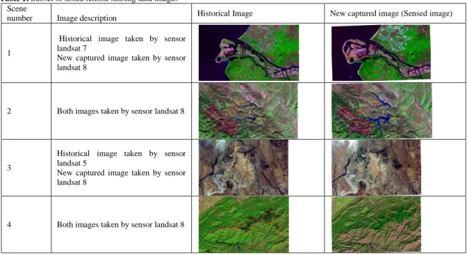 Table 1: Subset of tested remote sensing land images Scene 