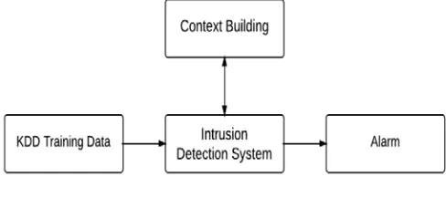 Fig. 1. A Simple Intrusion Detection System 