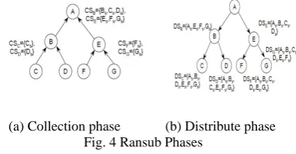 Fig. 2 Scattercast architecture 
