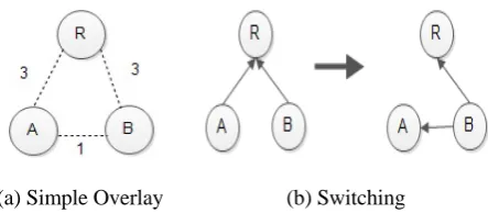 Fig. 8 BTP optimization Technique 