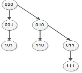 TABLE II  Tree First Approach Protocol Comparison 