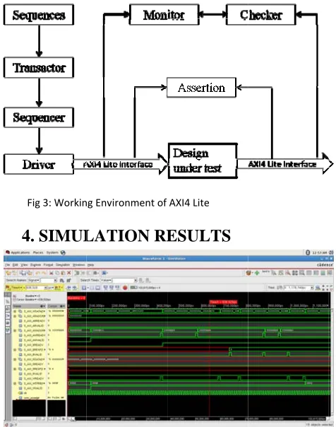 Fig 5:AXI4 Lite reead operation 
