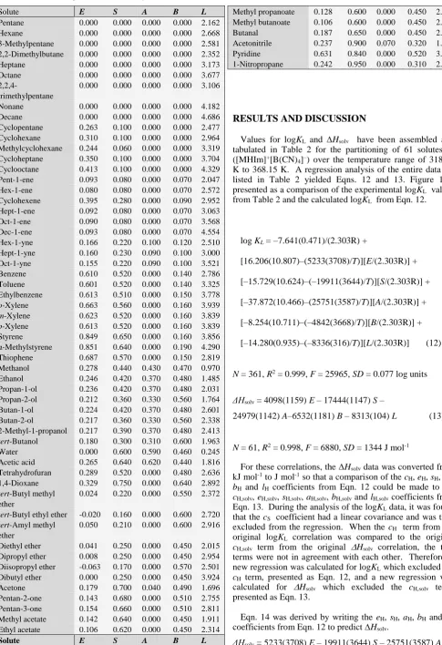 Table 1.  Solute descriptors used in the analyses 