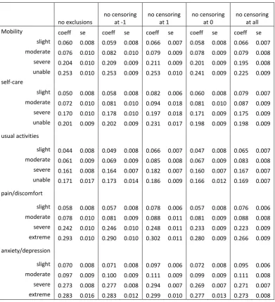 Table 5. Effects of different interpretations of the hybrid model data  
