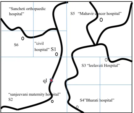 Figure 1 ILQuad-Tree on the road network 