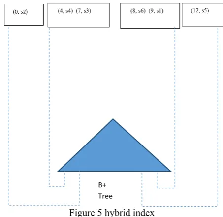Figure 4 t 2 keyword on quad-Tree  