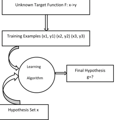 Figure 6 simple machine learning 