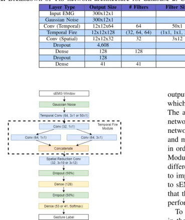 TABLE II. Breakdown of TtS network architecture for database 2. Channels last format.